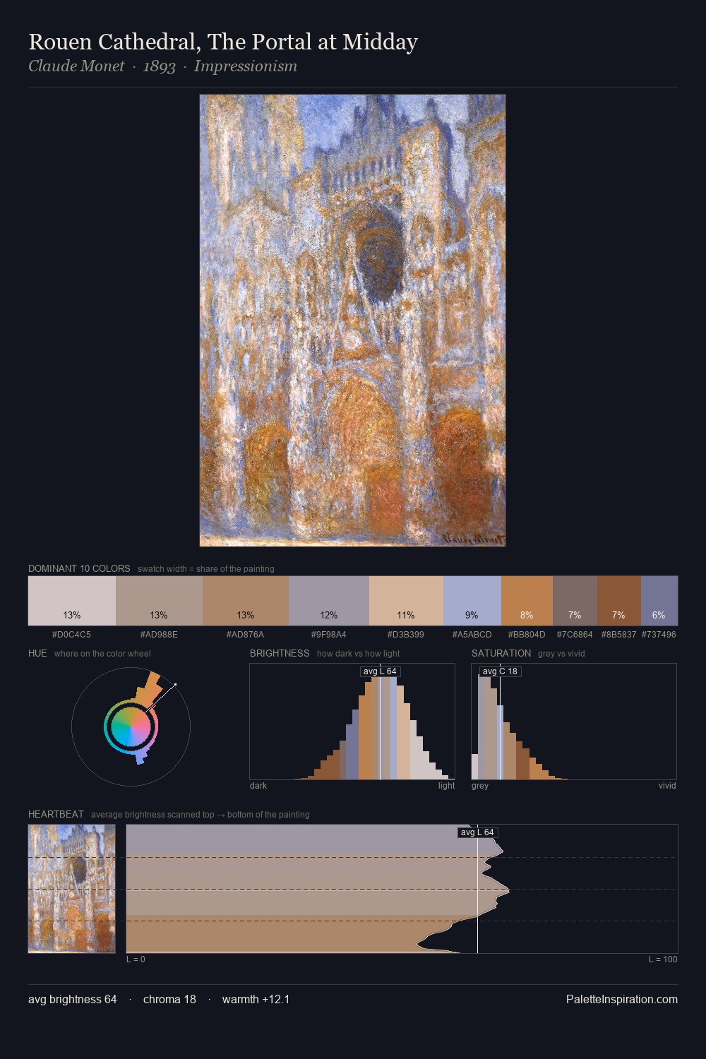 Rouen Cathedral, The Portal at Midday palette card