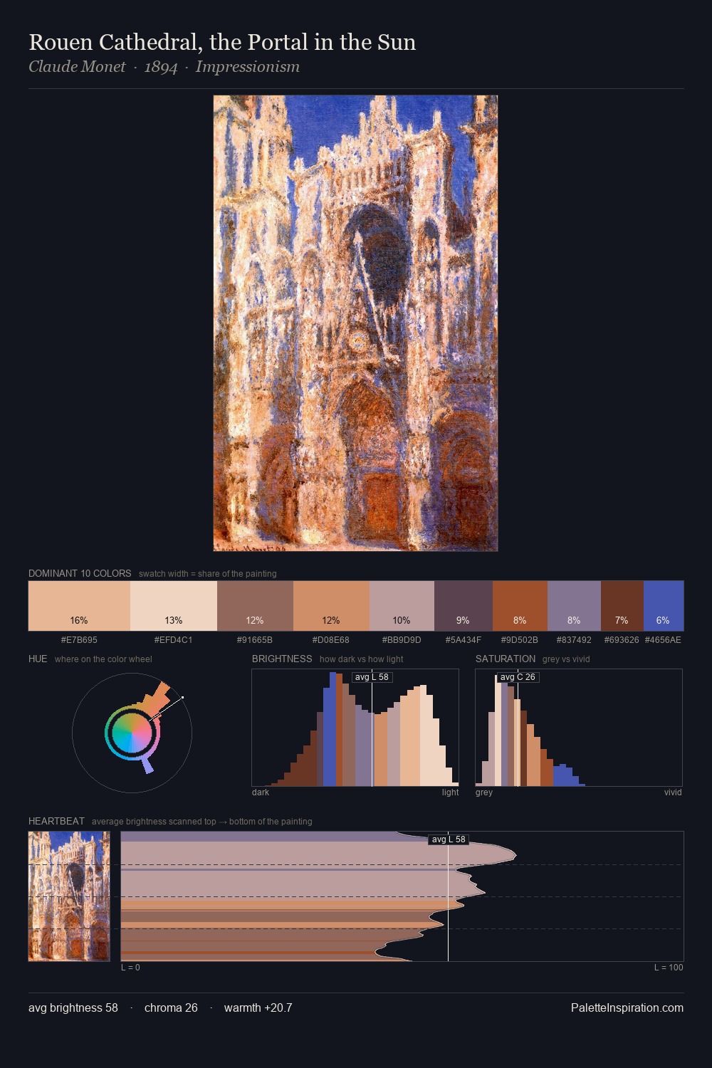 Rouen Cathedral, the Portal in the Sun palette card