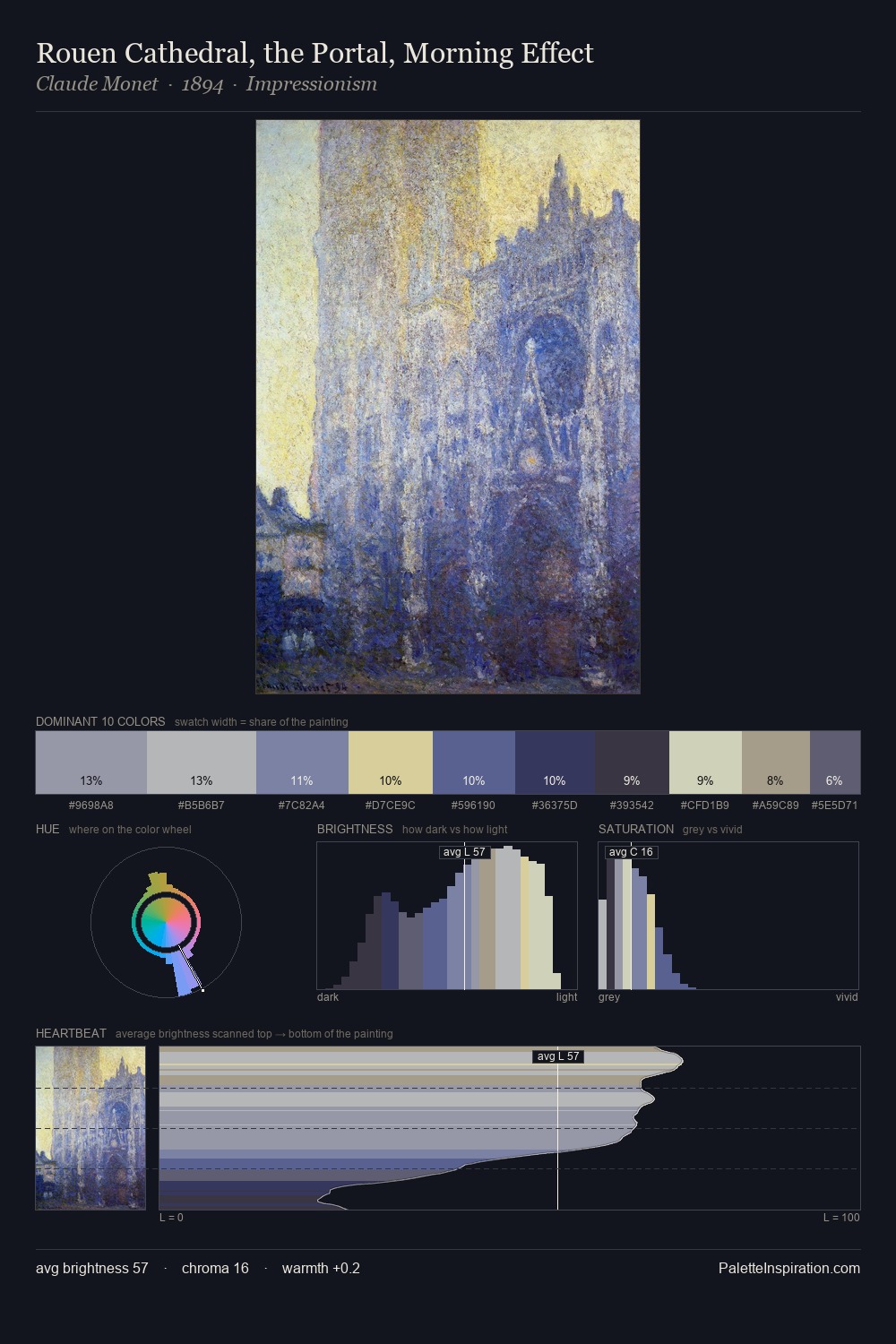 Rouen Cathedral, the Portal, Morning Effect palette card