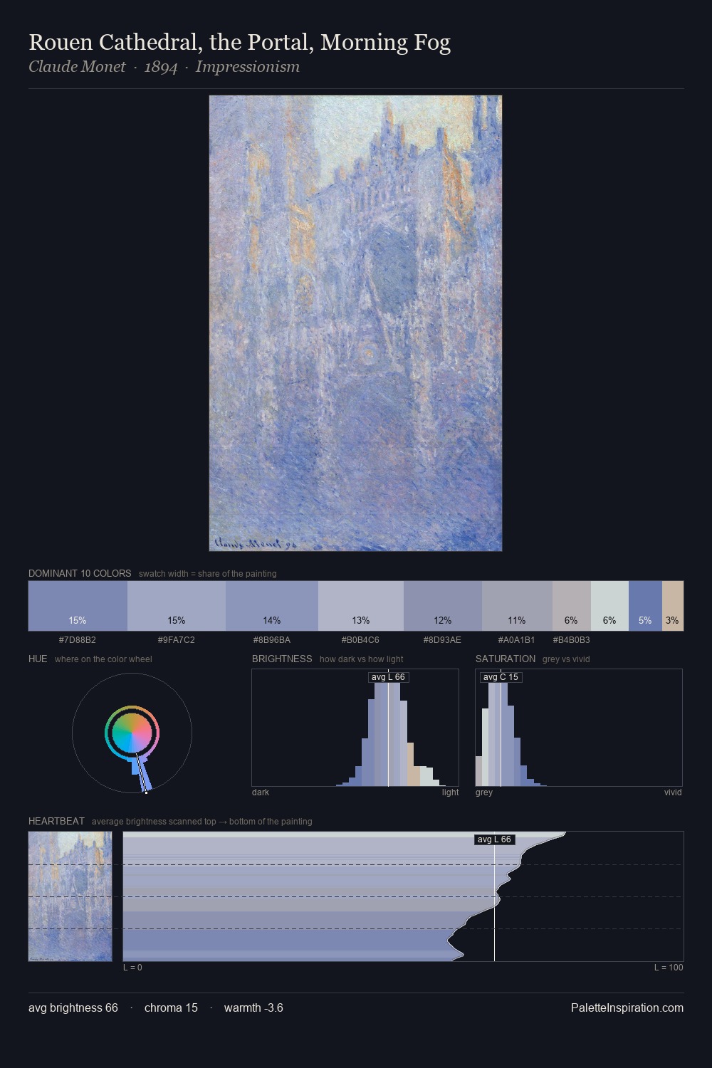 Rouen Cathedral, the Portal, Morning Fog palette card