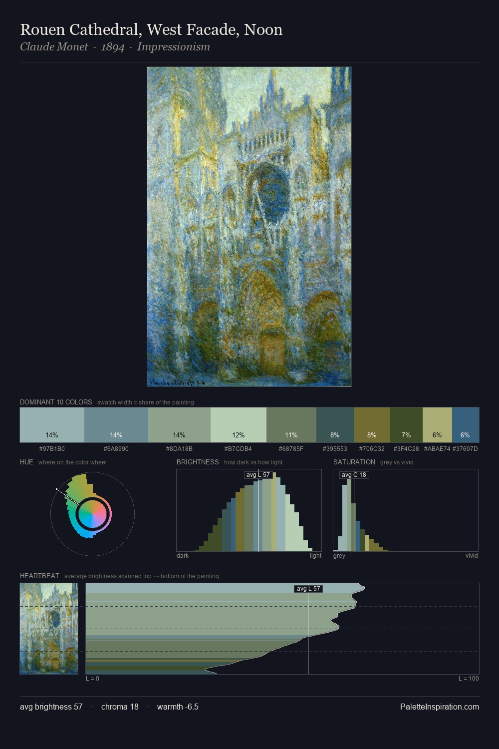 Rouen Cathedral, West Facade, Noon palette card