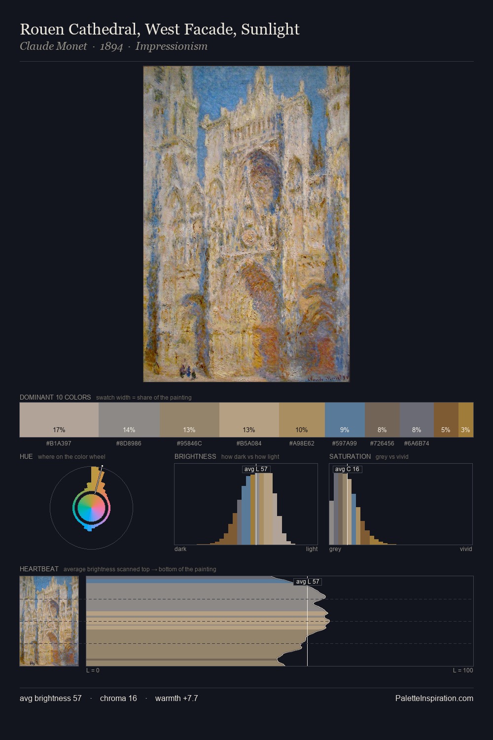 Rouen Cathedral, West Facade, Sunlight palette card