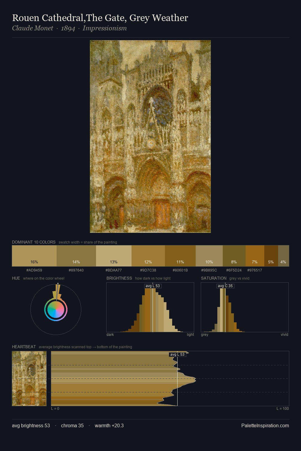 Rouen Cathedral,The Gate, Grey Weather palette card