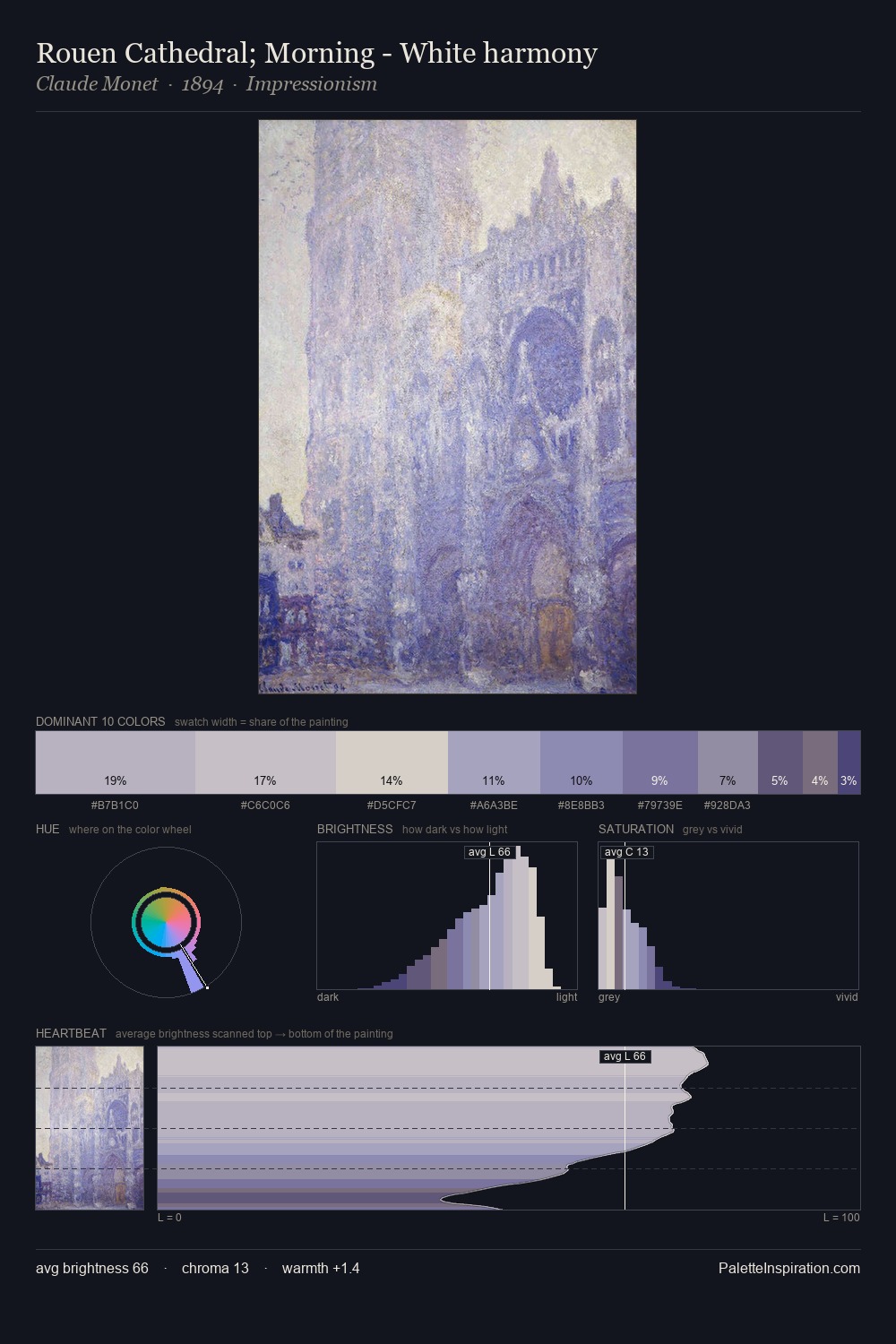 Rouen Cathedral; Morning - White harmony palette card