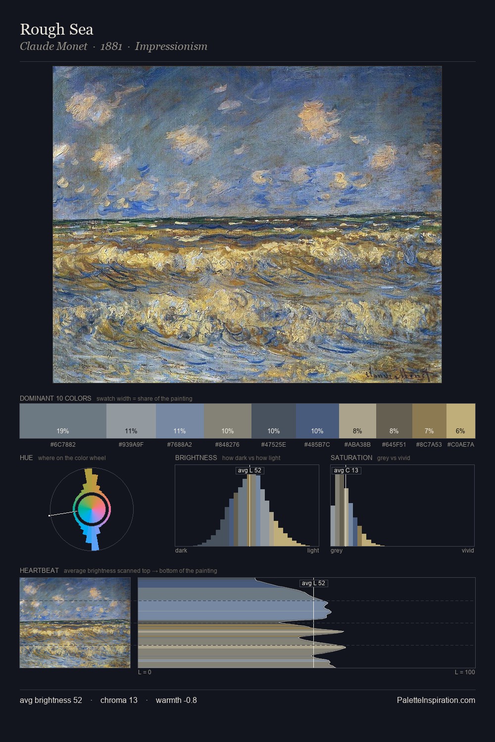 Rough Sea palette card