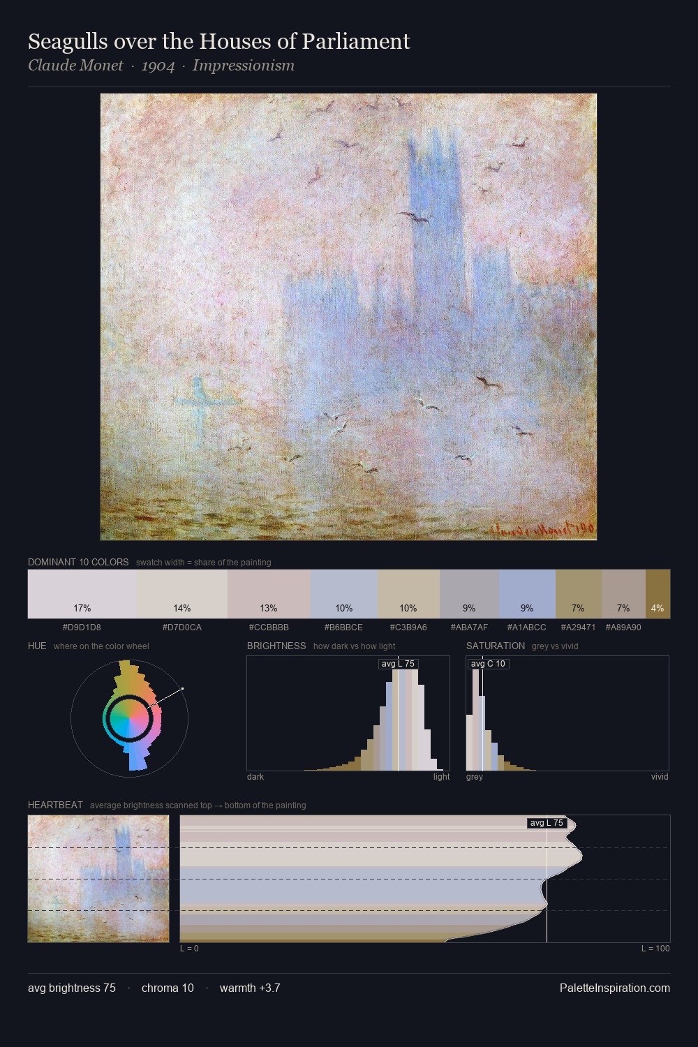 Seagulls over the Houses of Parliament palette card
