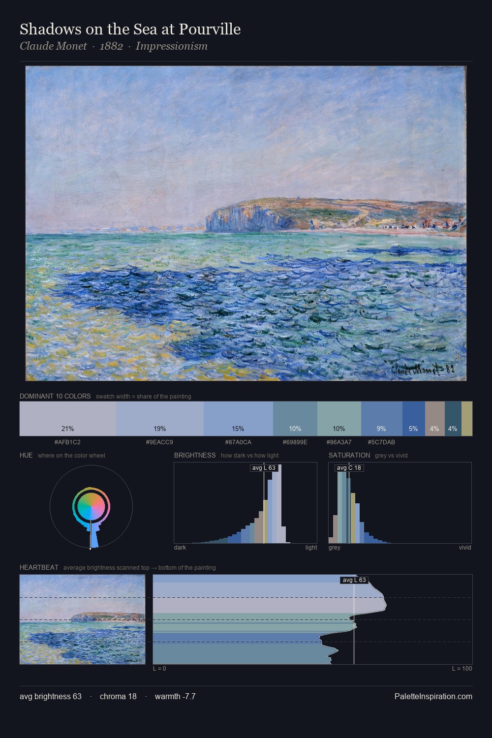 Shadows on the Sea at Pourville palette card