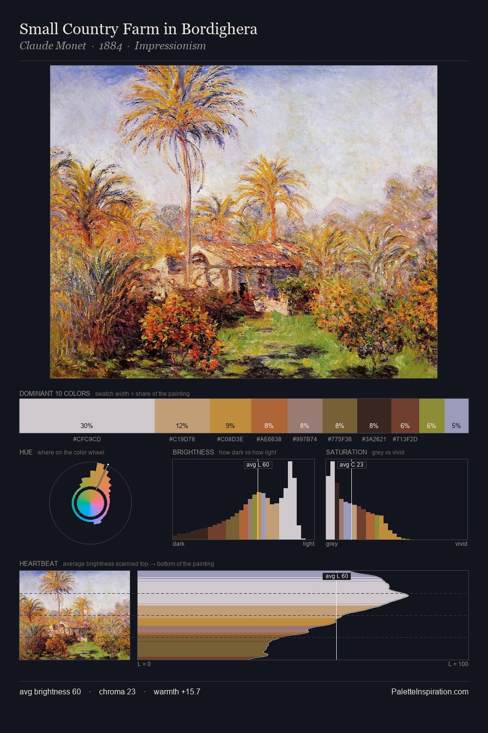 Small Country Farm in Bordighera palette card
