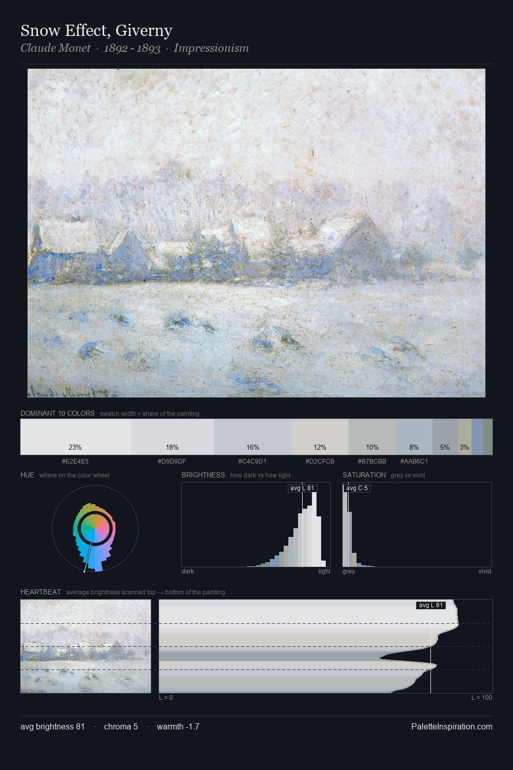 Snow Effect, Giverny palette card