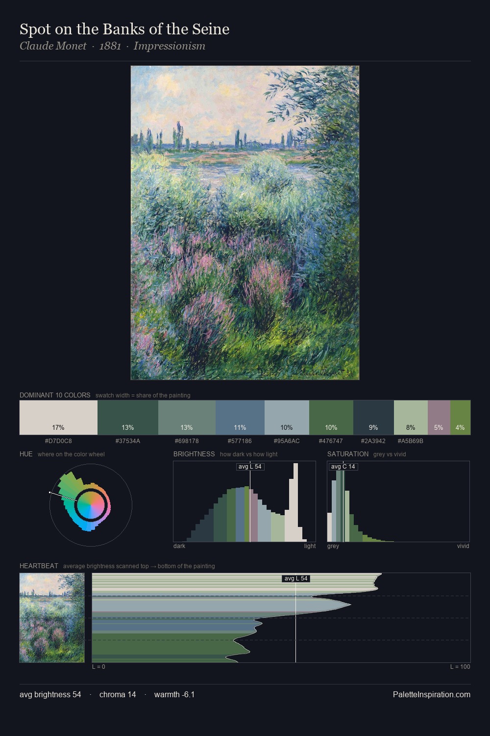 Spot on the Banks of the Seine palette card
