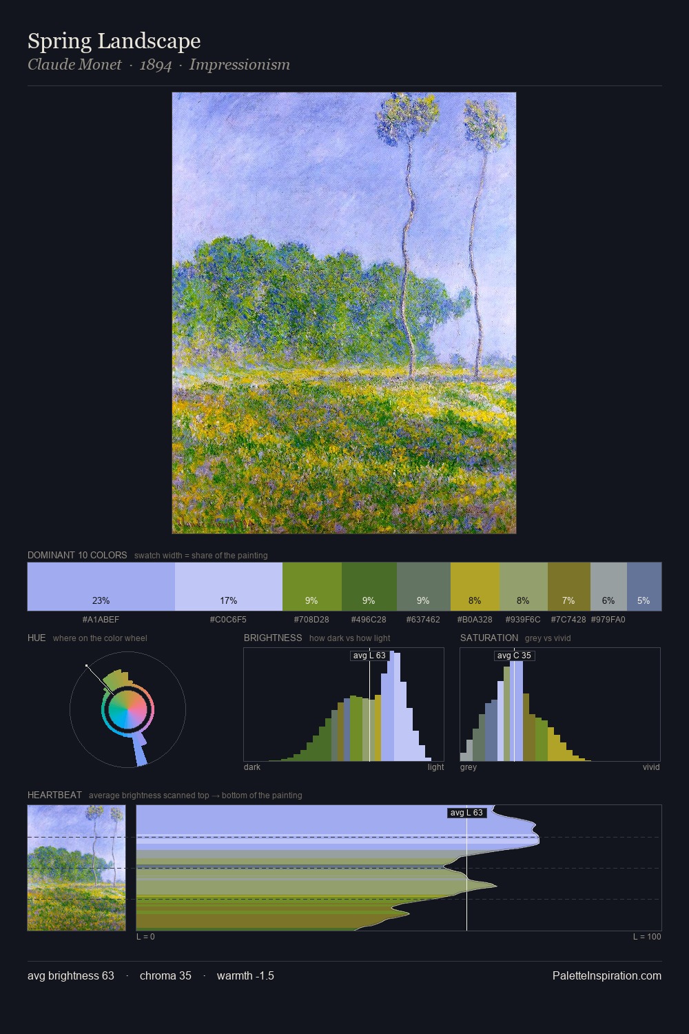 Spring Landscape palette card