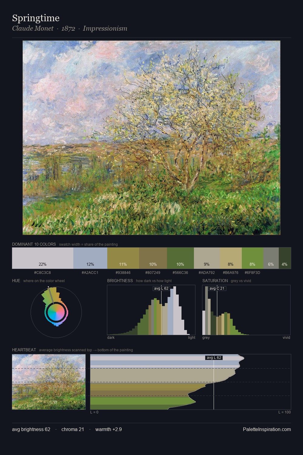 Springtime palette card