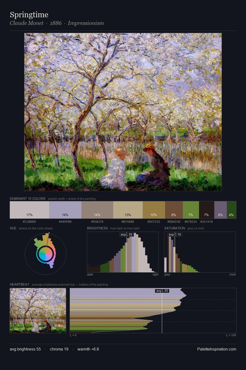 Springtime palette card