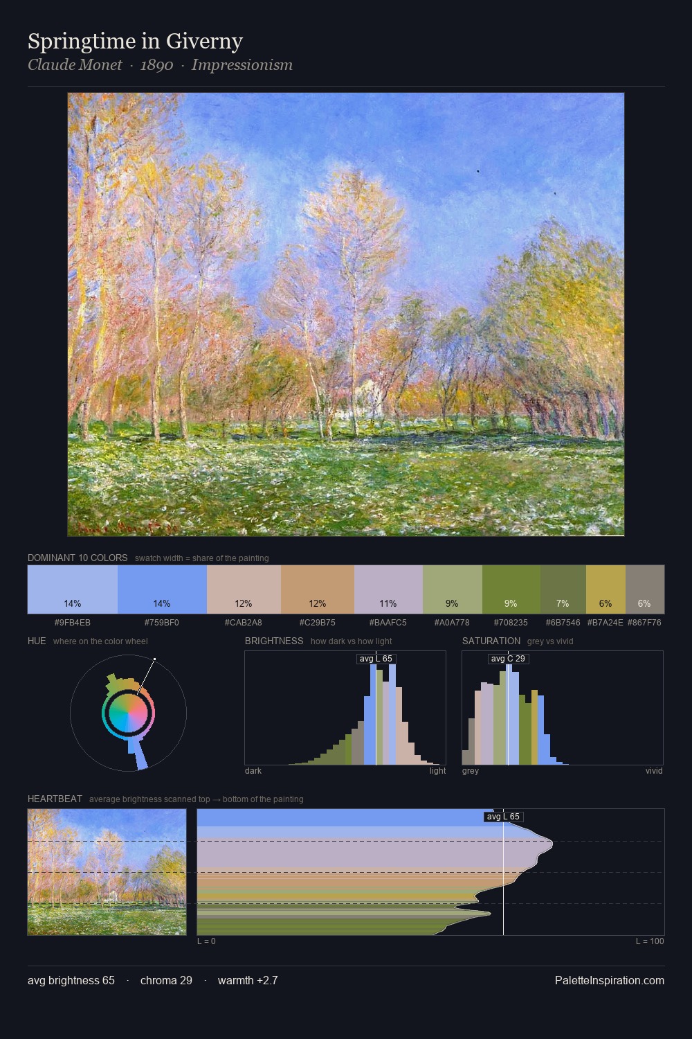 Springtime in Giverny palette card