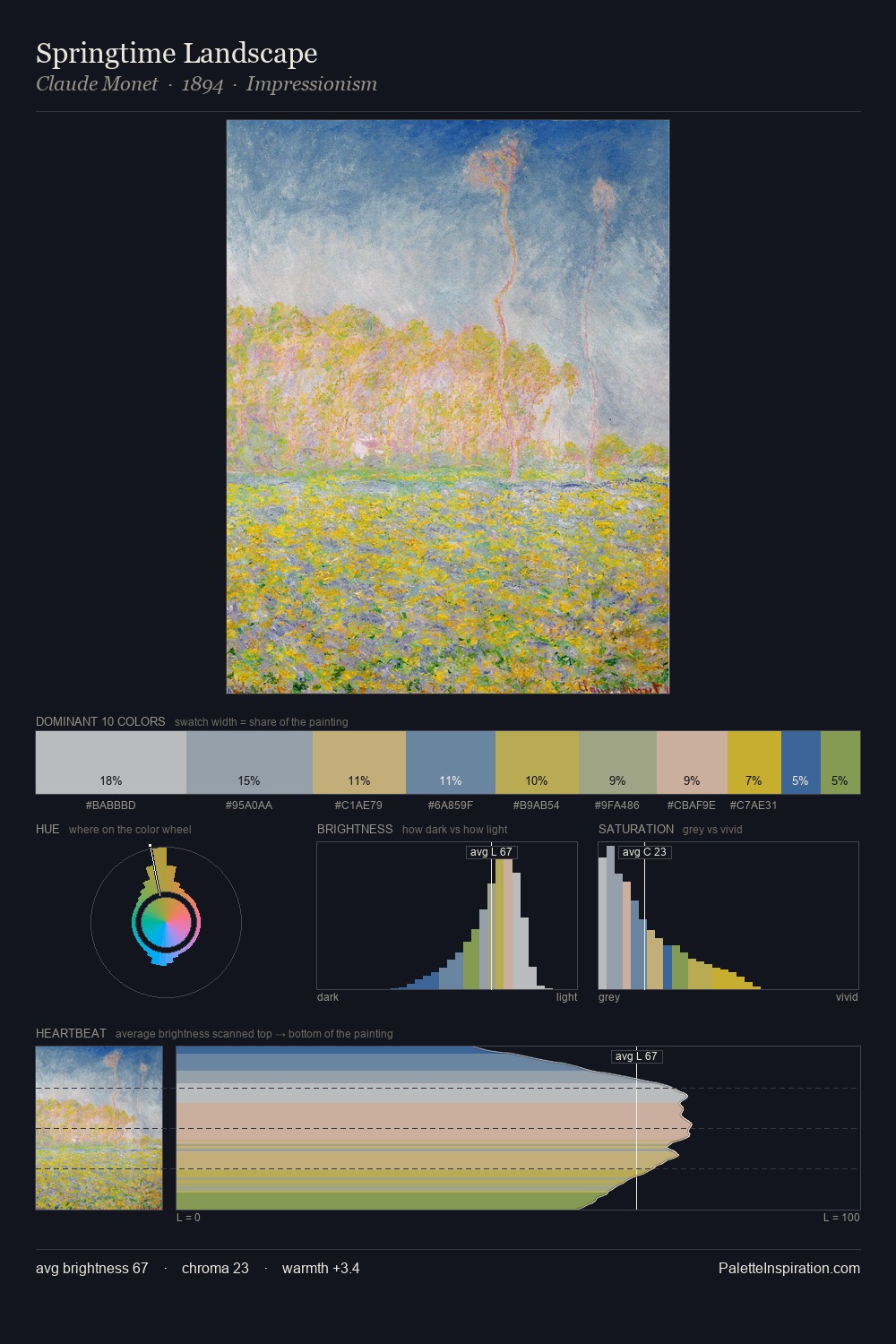 Springtime Landscape palette card