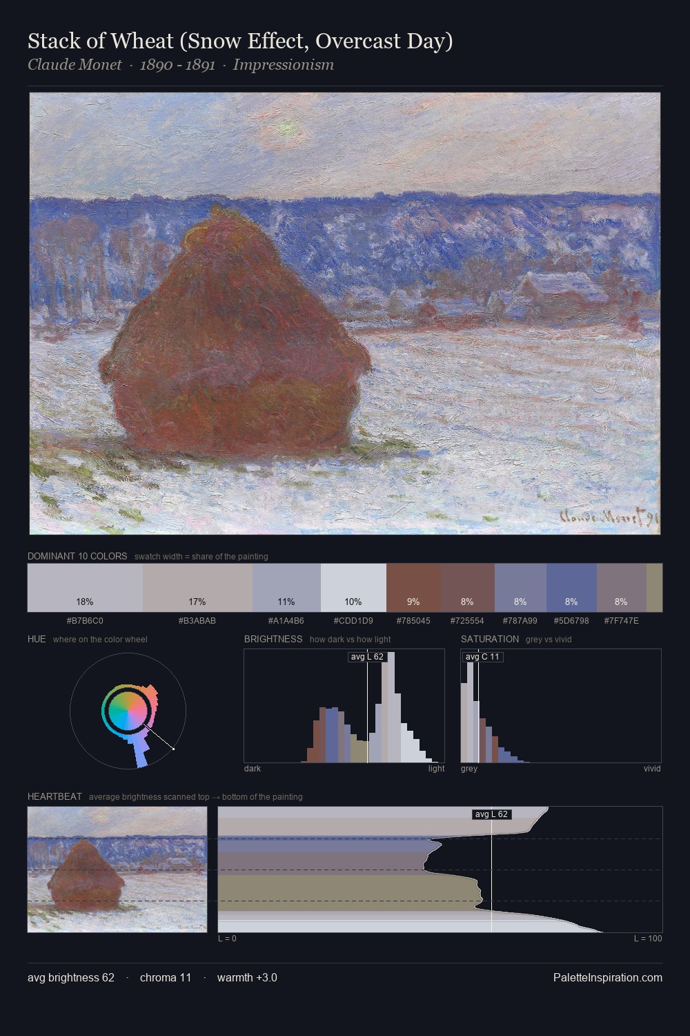 Stack of Wheat (Snow Effect, Overcast Day) palette card