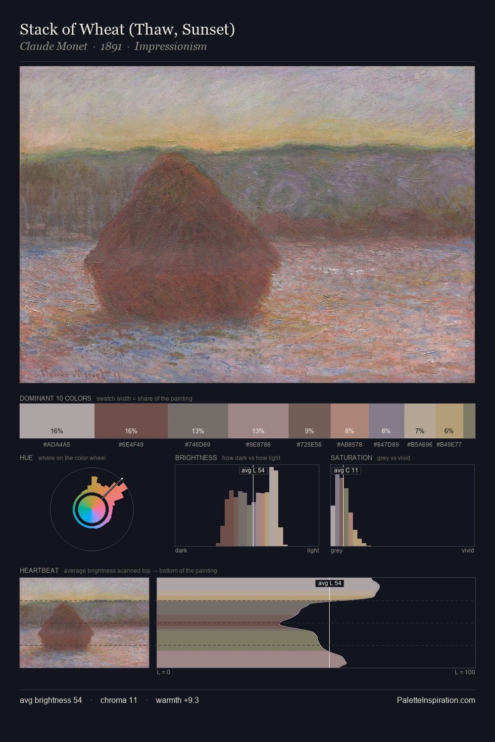 Stack of Wheat (Thaw, Sunset) palette card