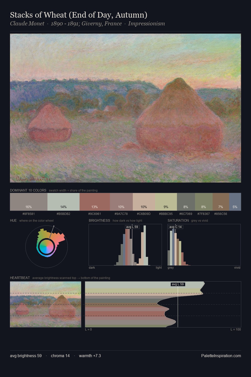 Stacks of Wheat (End of Day, Autumn) palette card