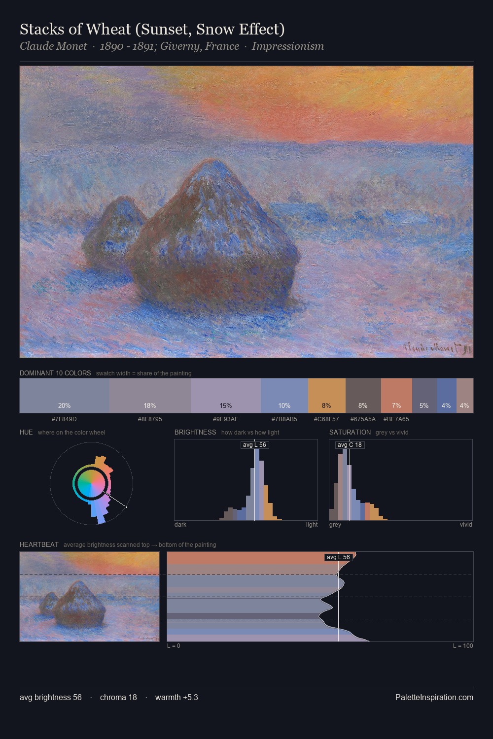 Stacks of Wheat (Sunset, Snow Effect) palette card