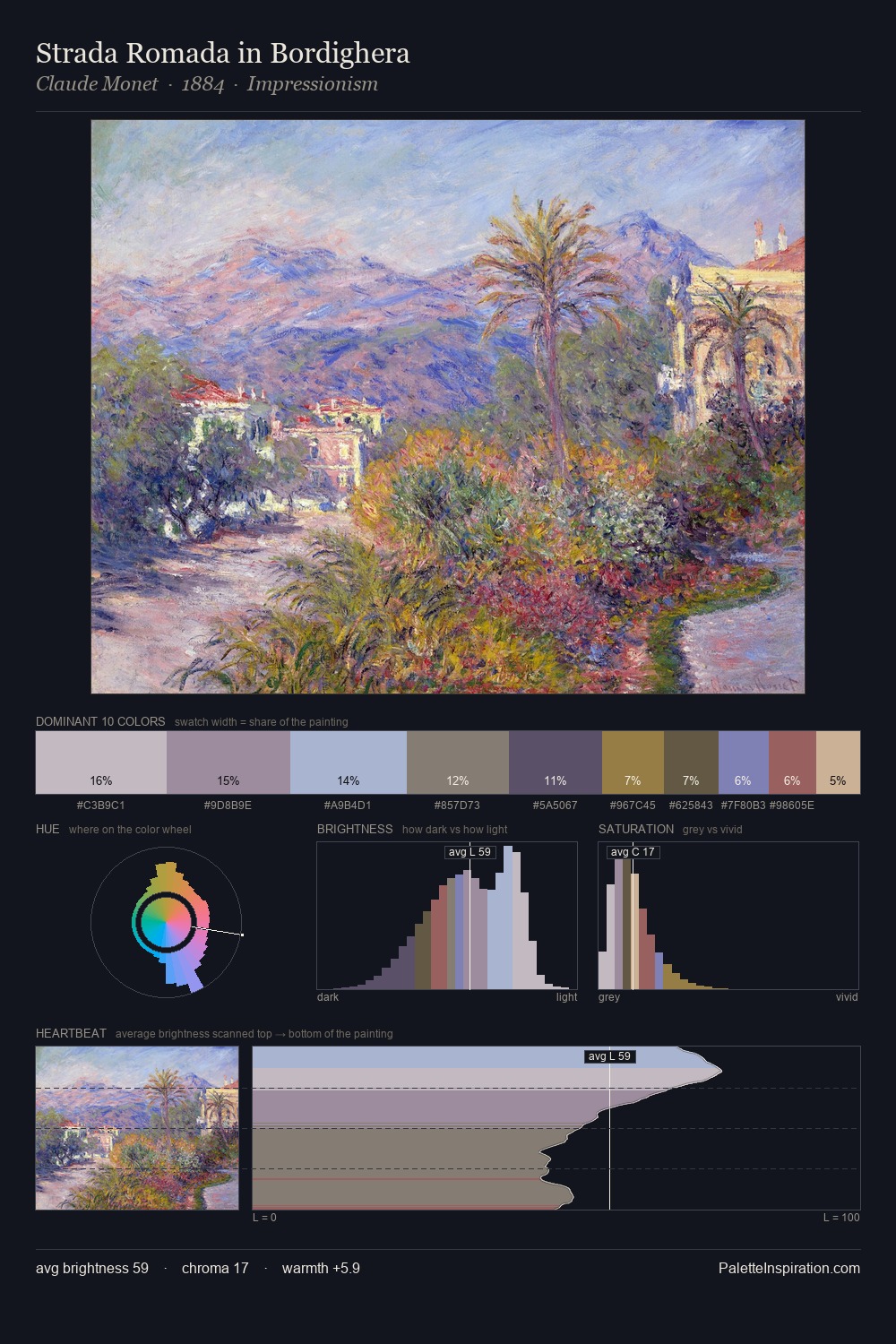 Strada Romada in Bordighera palette card