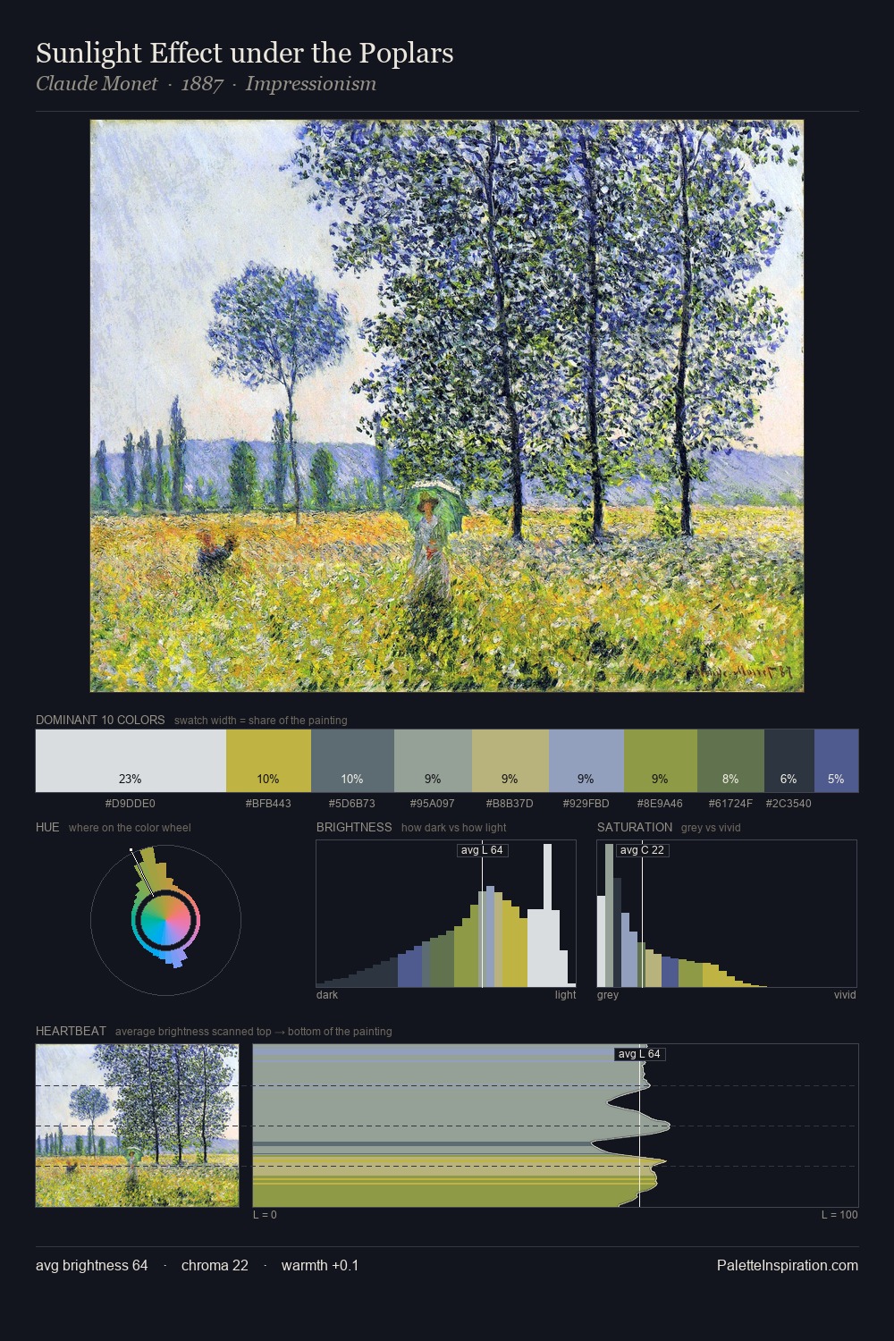 Sunlight Effect under the Poplars palette card