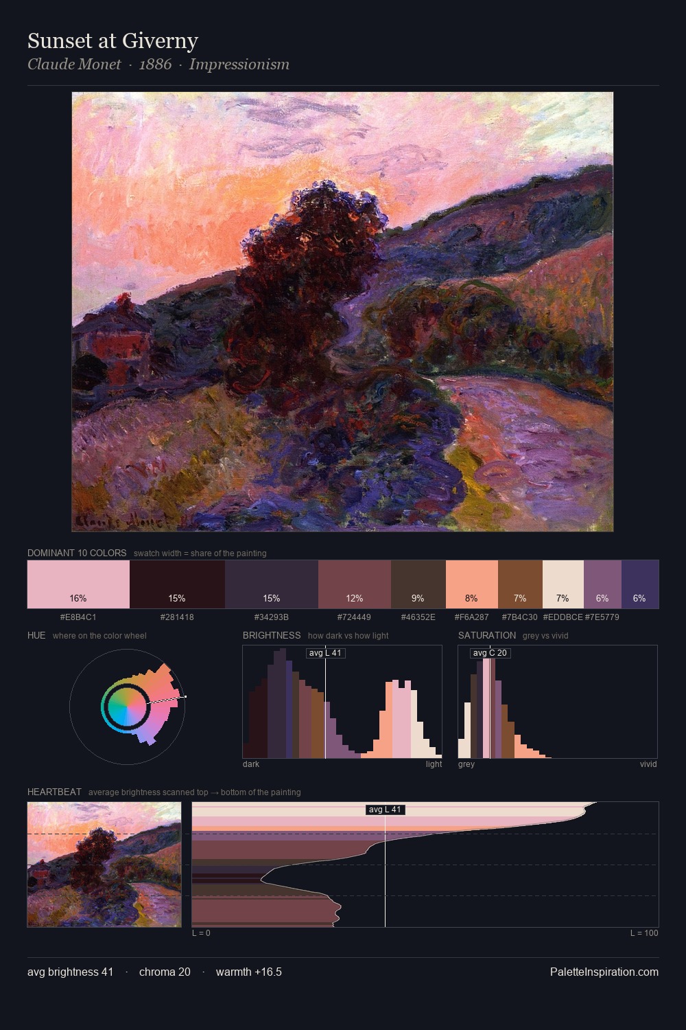 Sunset at Giverny palette card