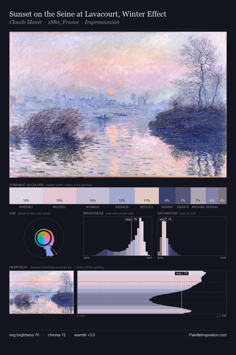 Sunset on the Seine at Lavacourt, Winter Effect palette card
