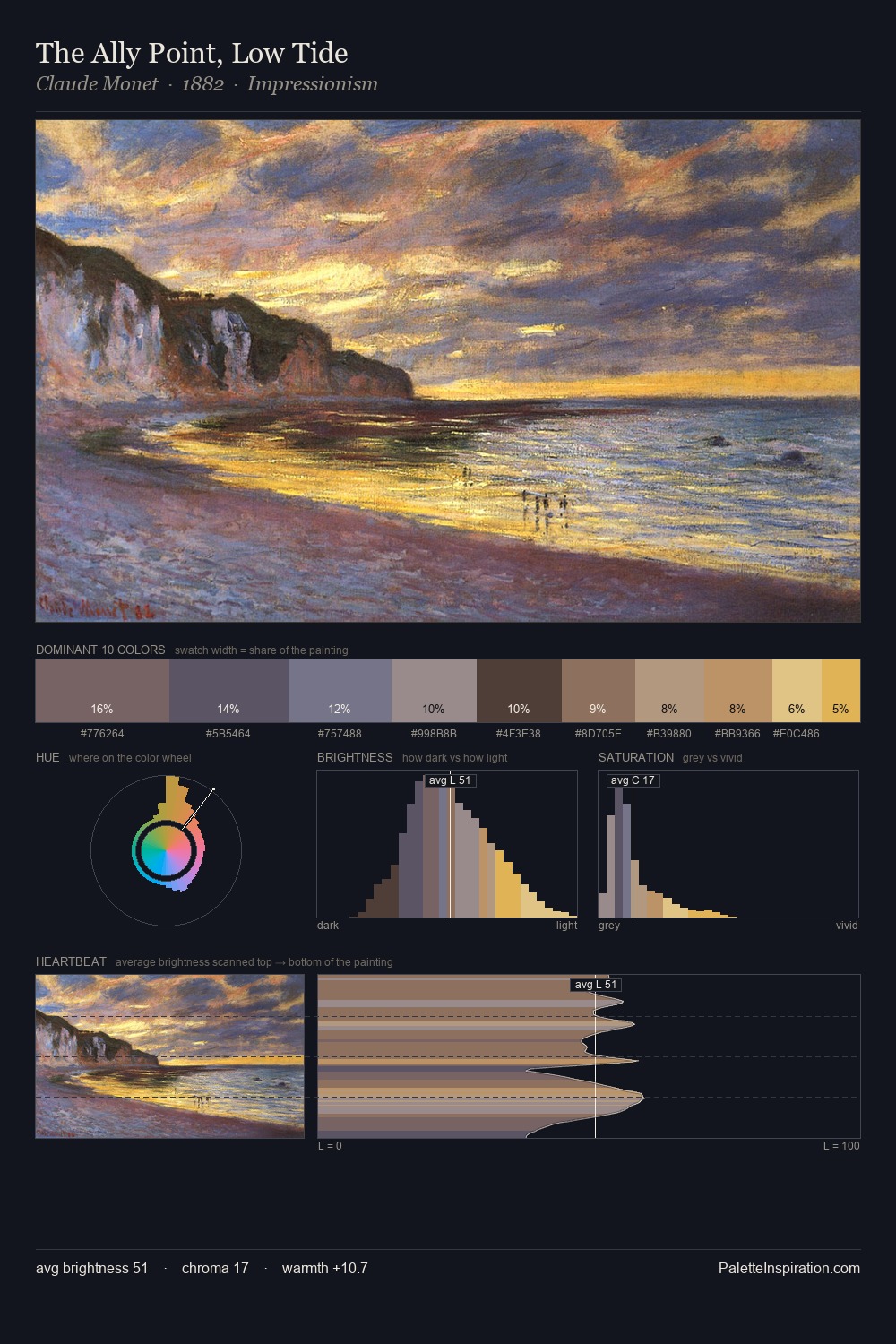 The Ally Point, Low Tide palette card