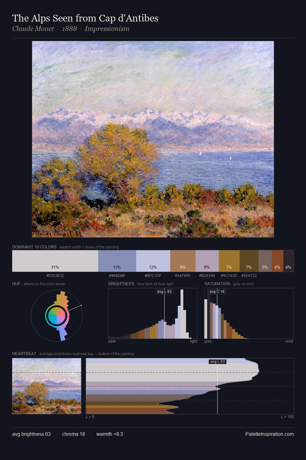 The Alps Seen from Cap d'Antibes palette card