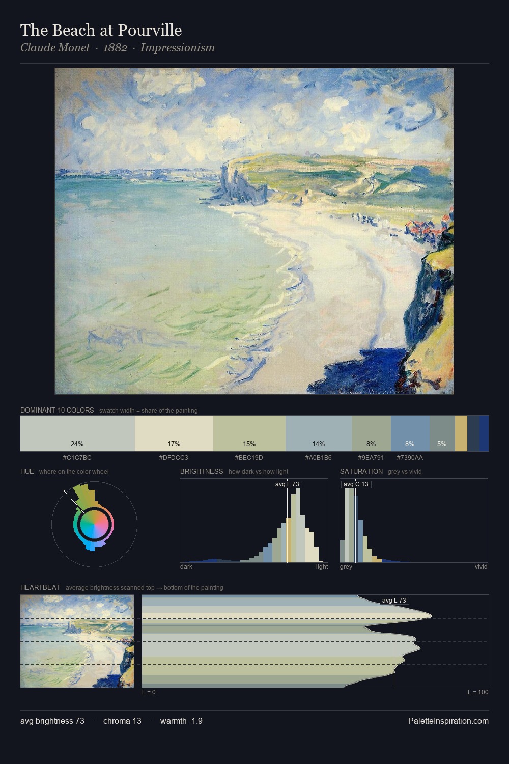The Beach at Pourville palette card