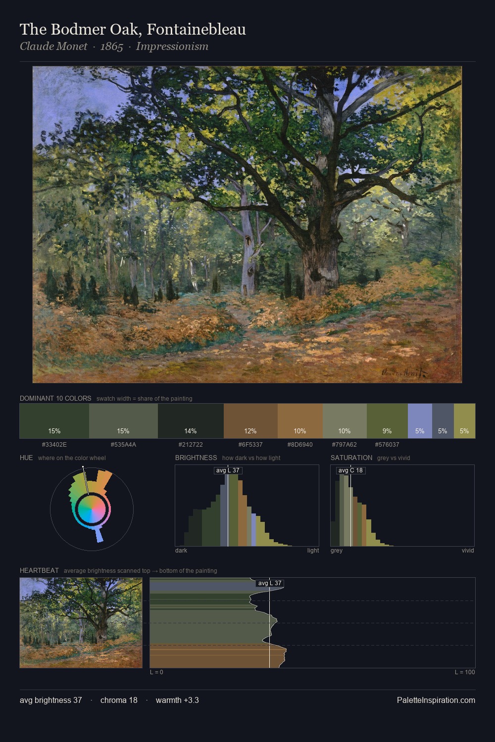 The Bodmer Oak, Fontainebleau palette card