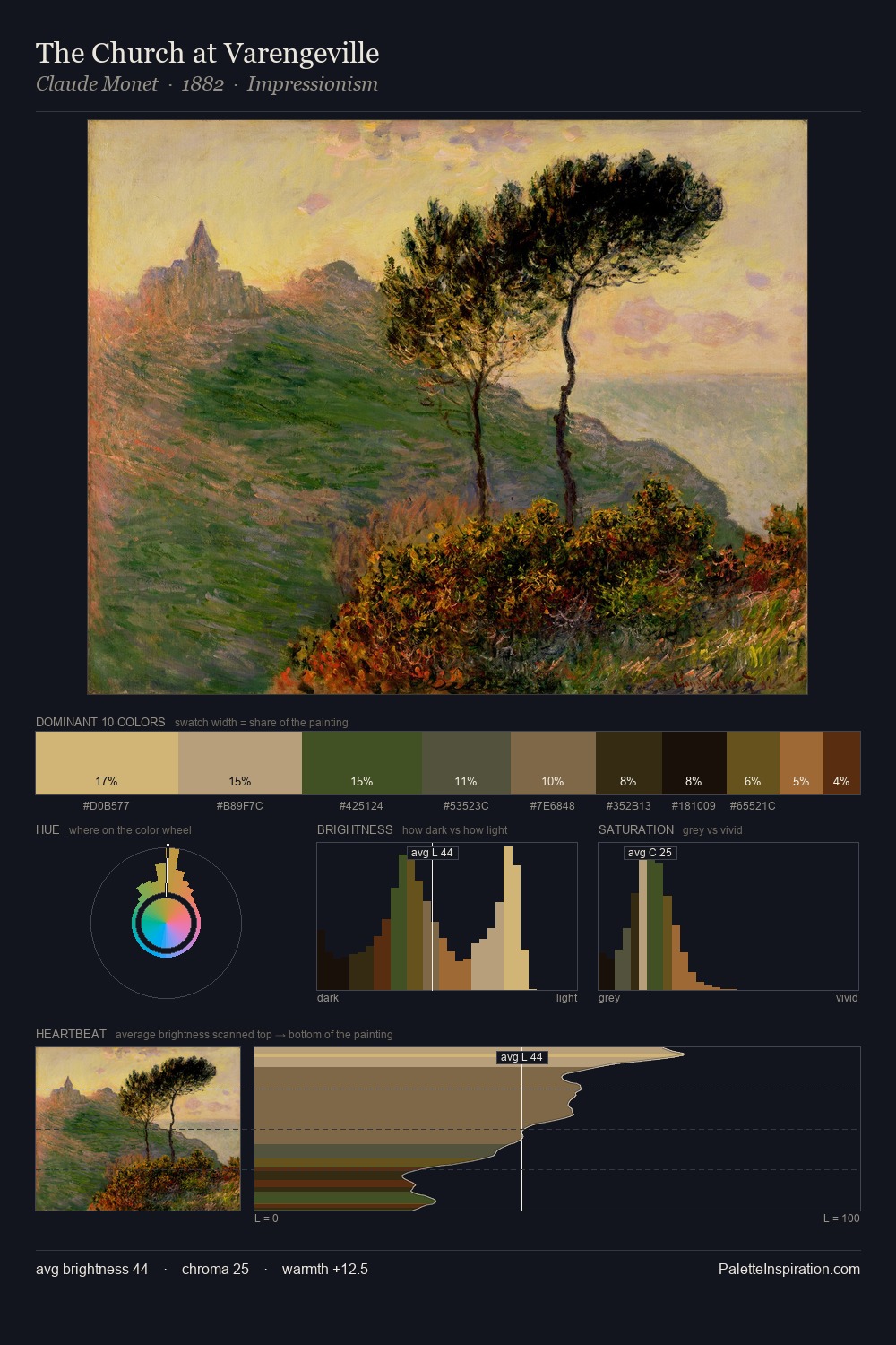 The Church at Varengeville palette card