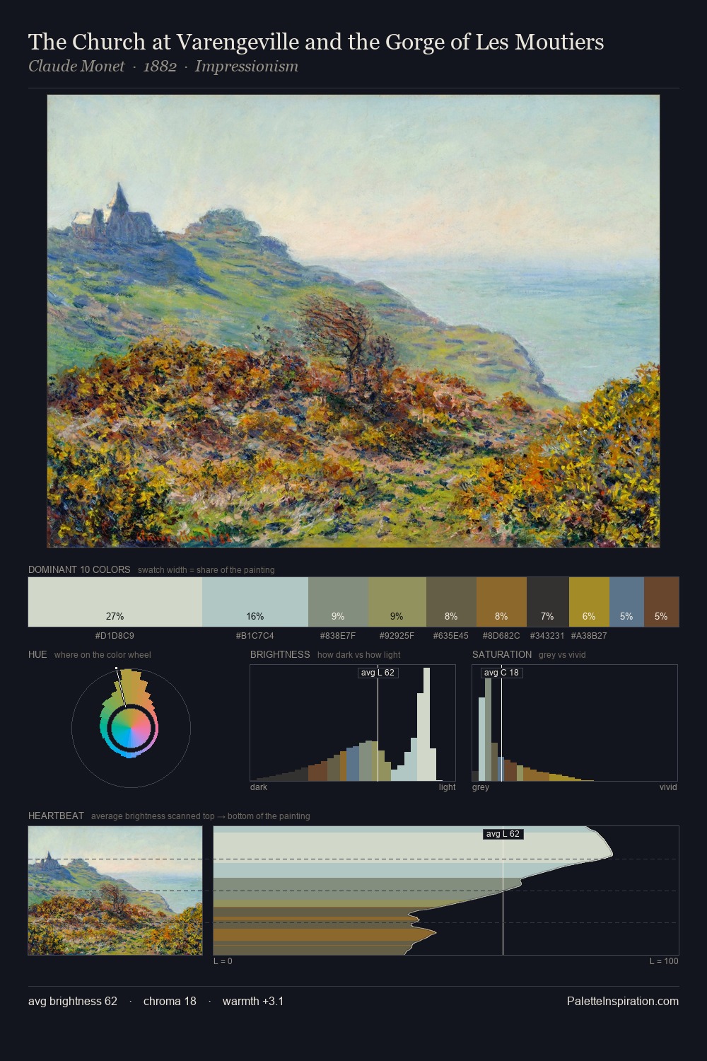 The Church at Varengeville and the Gorge of Les Moutiers palette card