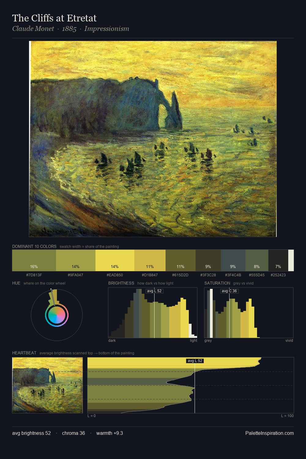 The Cliffs at Etretat palette card