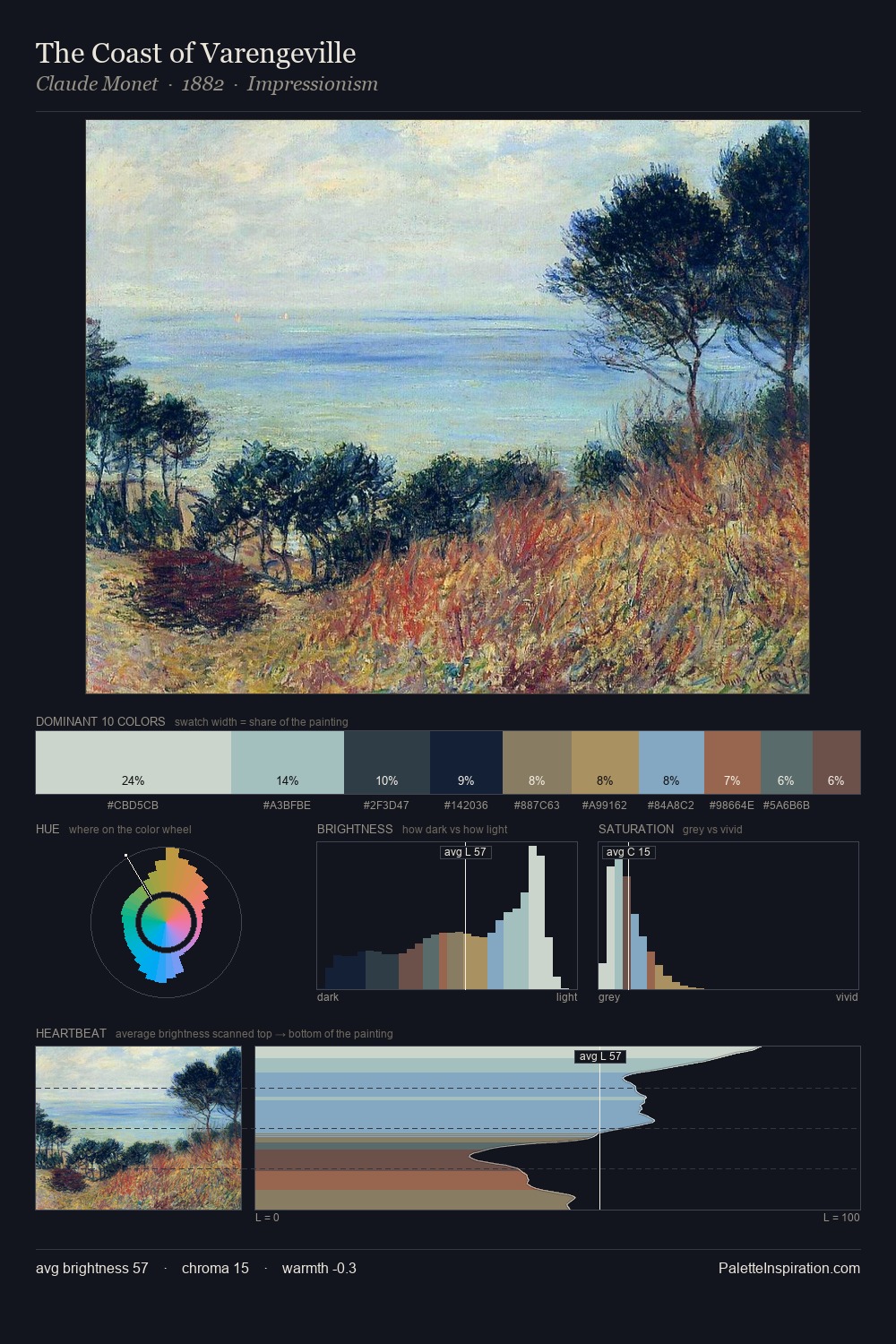 The Coast of Varengeville palette card