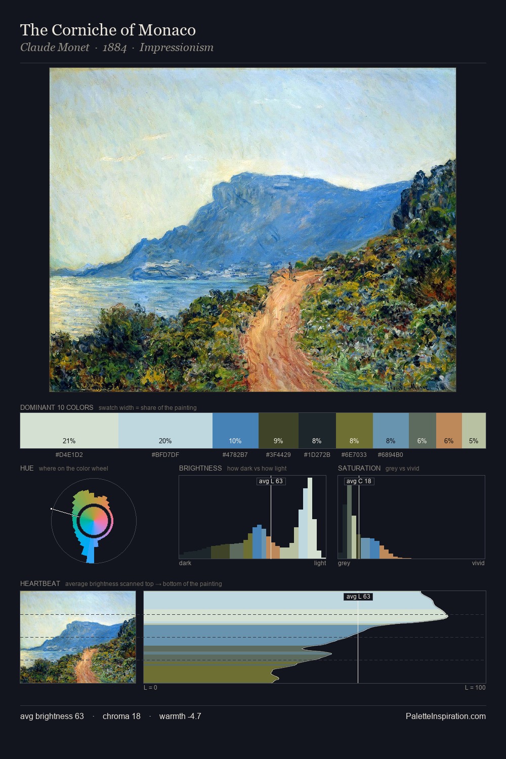 The Corniche of Monaco palette card