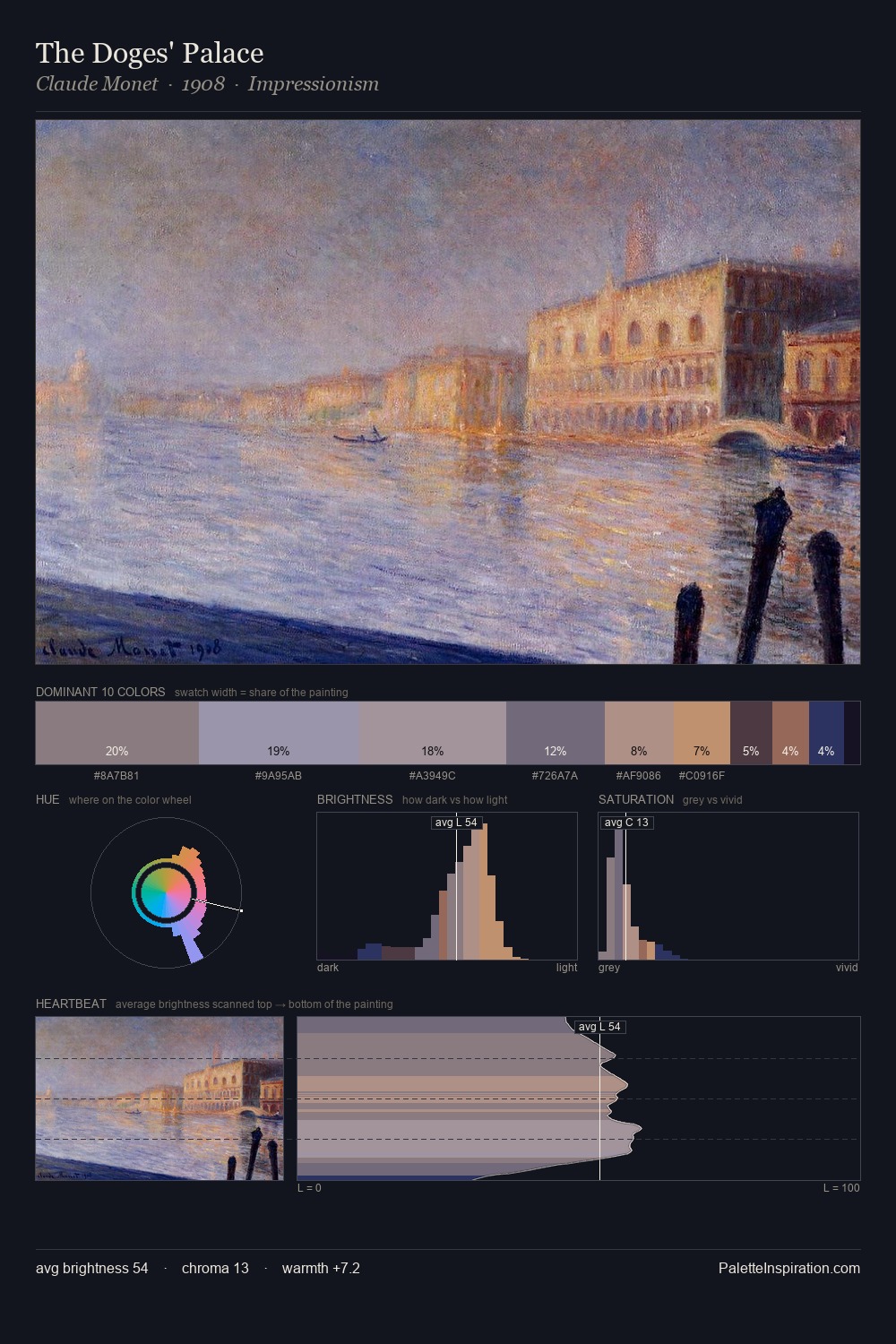 The Doges' Palace palette card