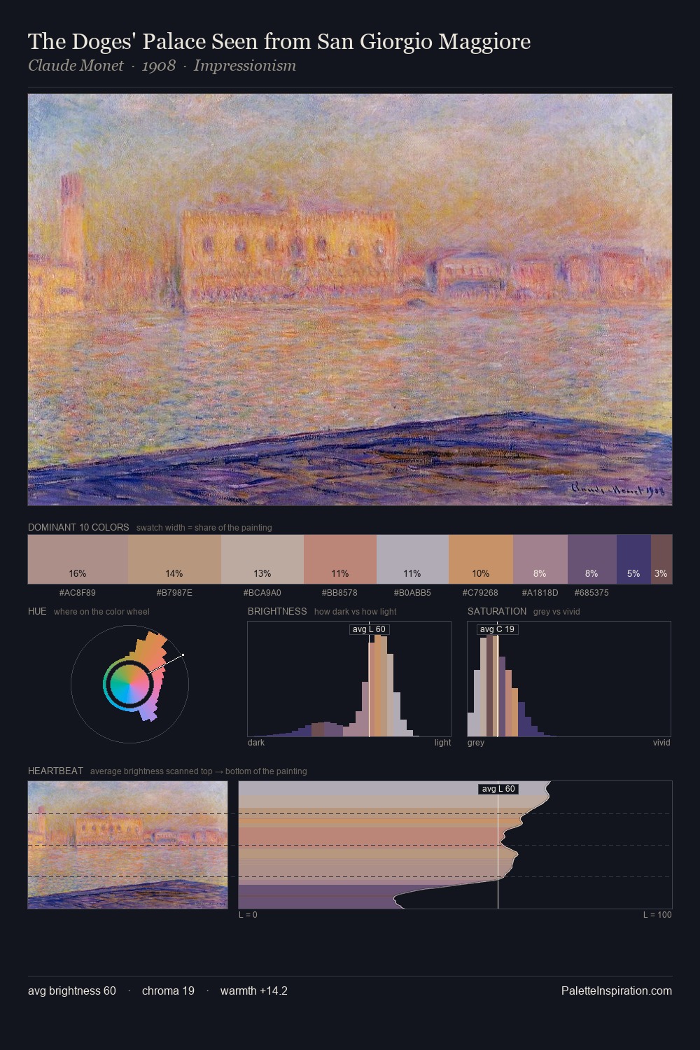 The Doges' Palace Seen from San Giorgio Maggiore palette card