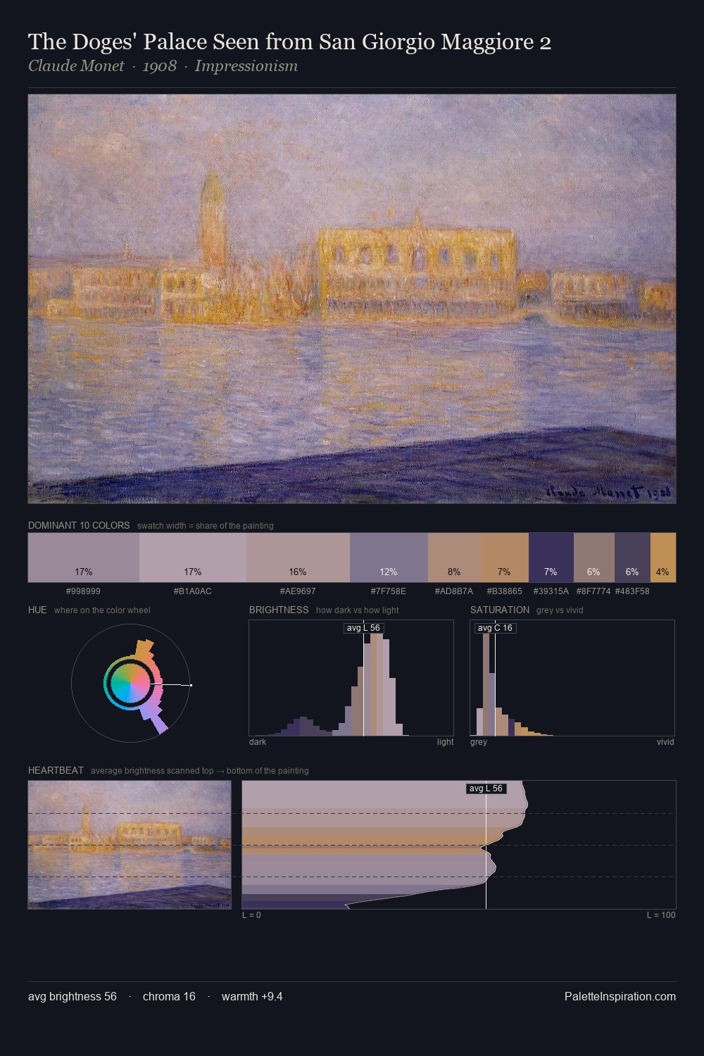 The Doges' Palace Seen from San Giorgio Maggiore 2 palette card