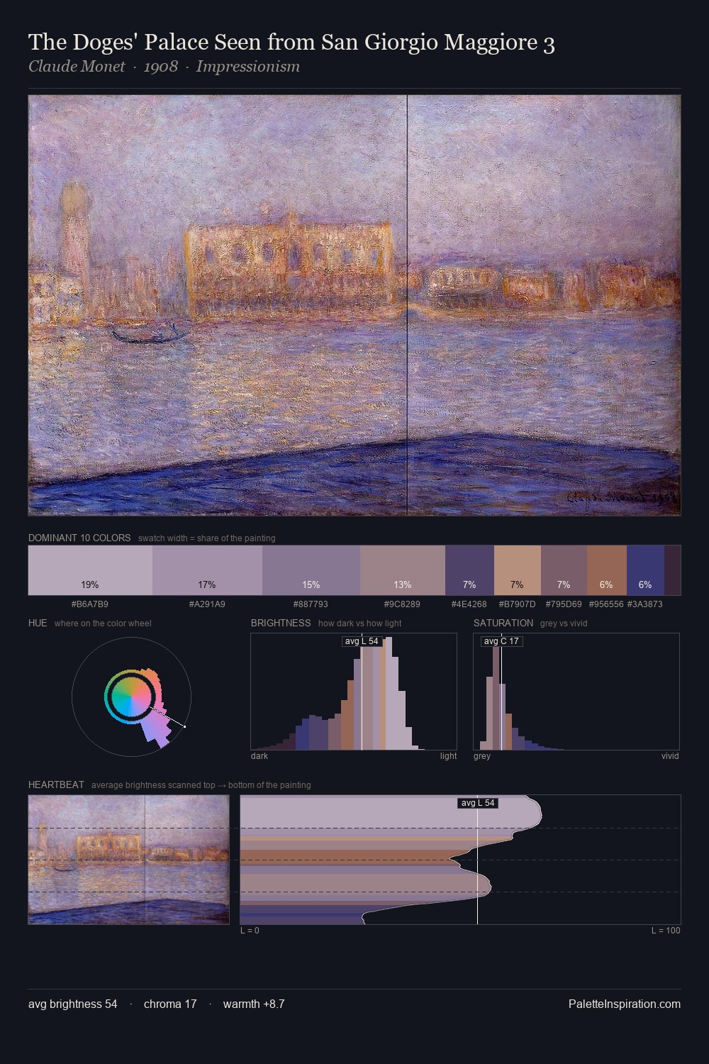 The Doges' Palace Seen from San Giorgio Maggiore 3 palette card