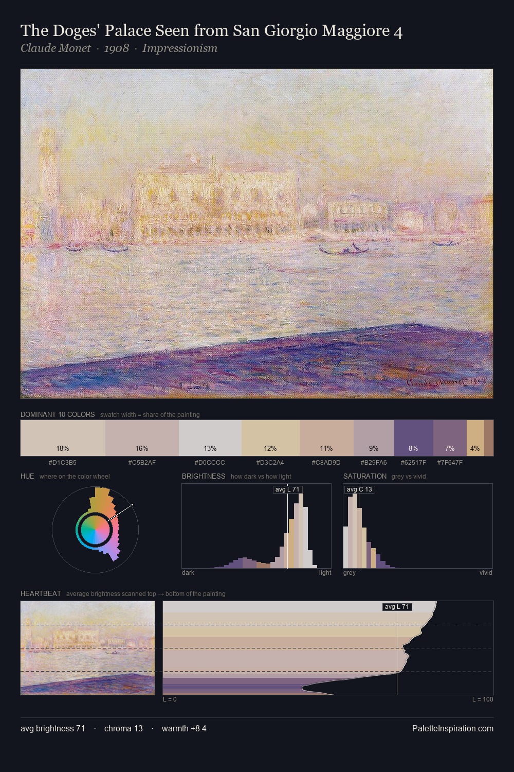 The Doges' Palace Seen from San Giorgio Maggiore 4 palette card