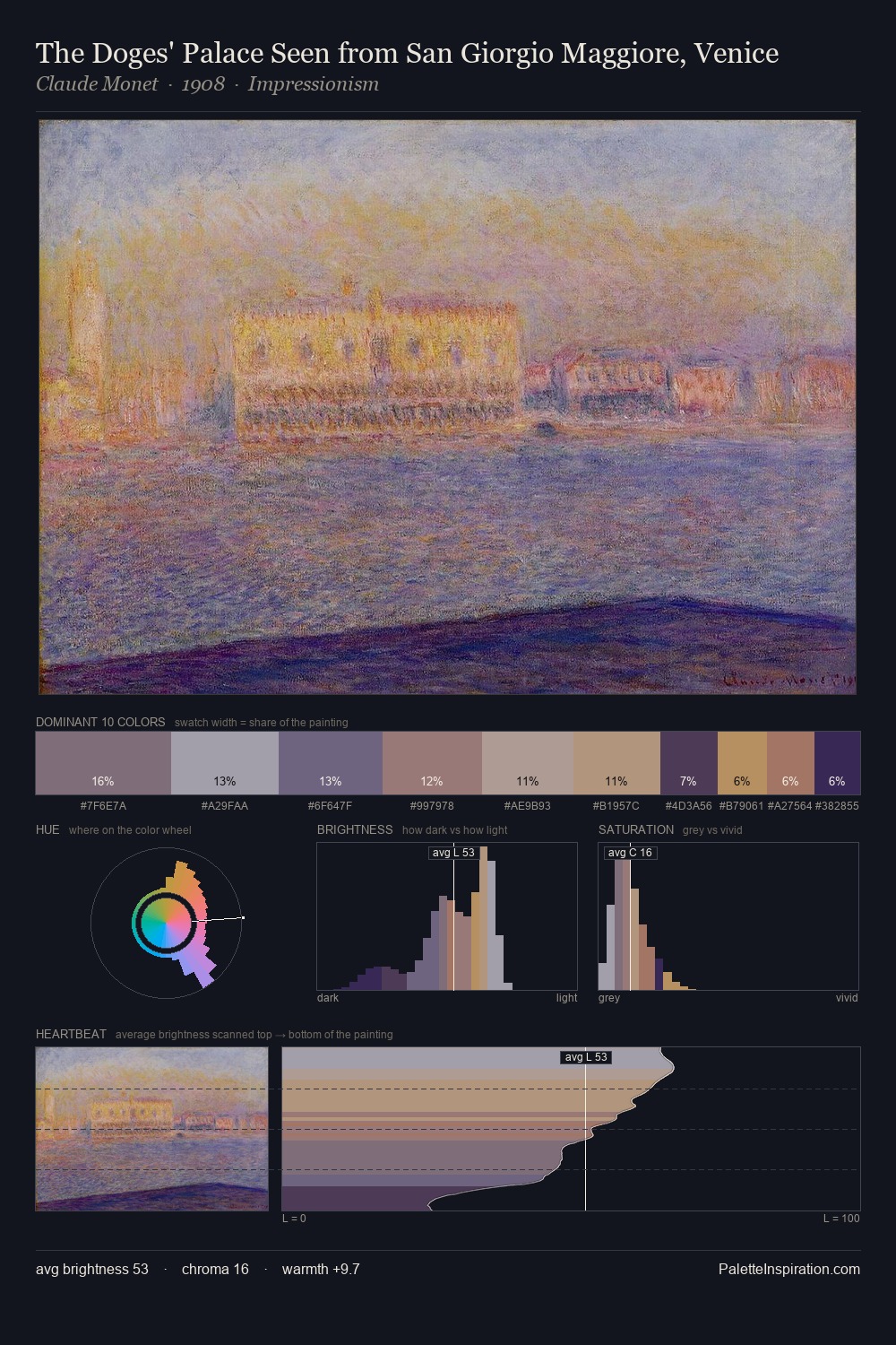 The Doges' Palace Seen from San Giorgio Maggiore, Venice palette card