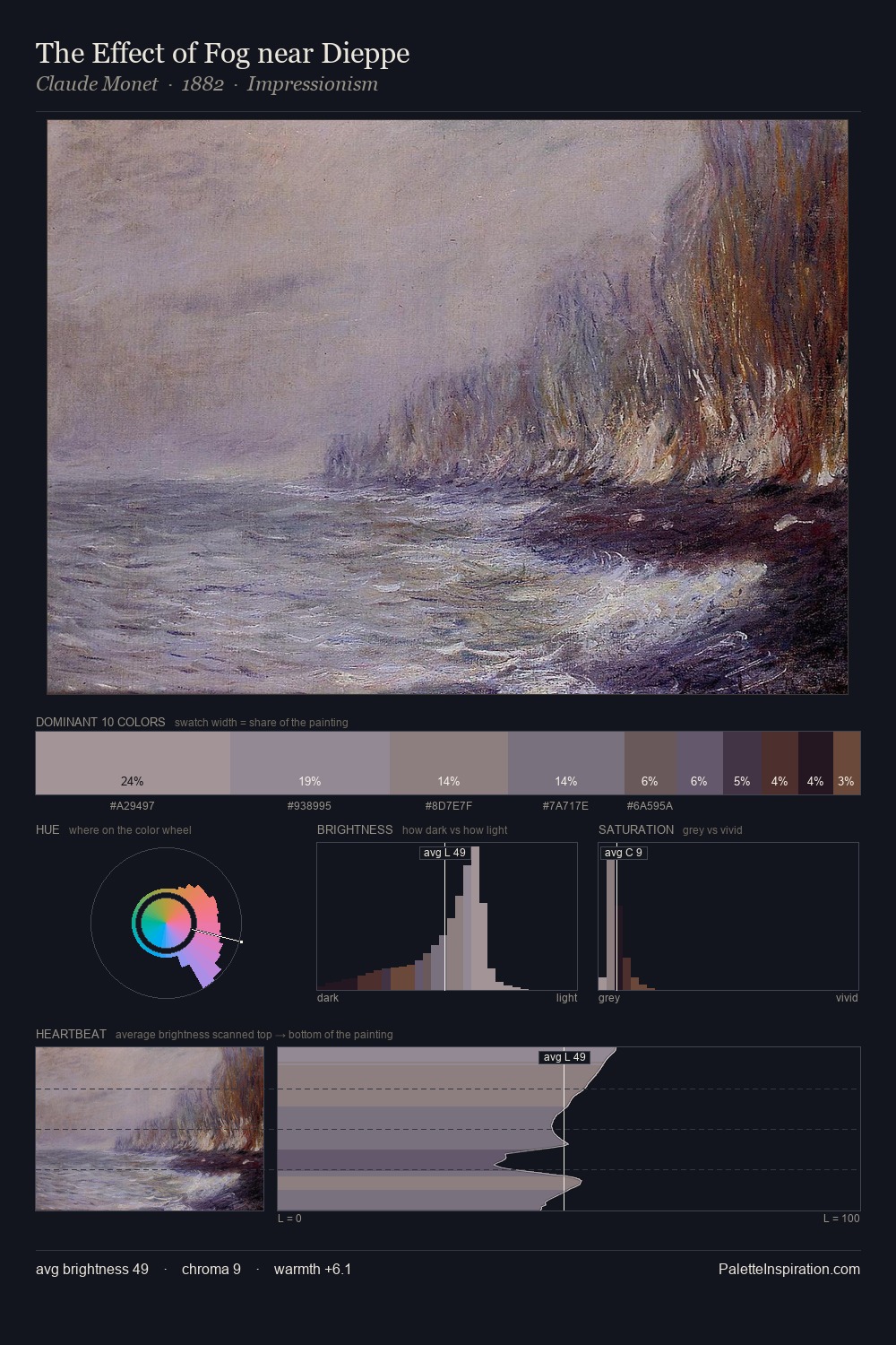 The Effect of Fog near Dieppe palette card