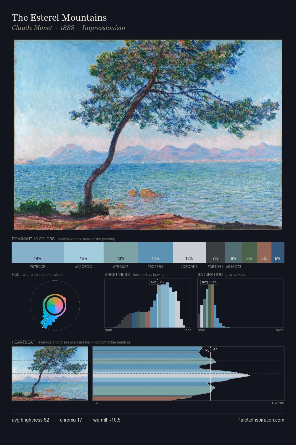 The Esterel Mountains palette card