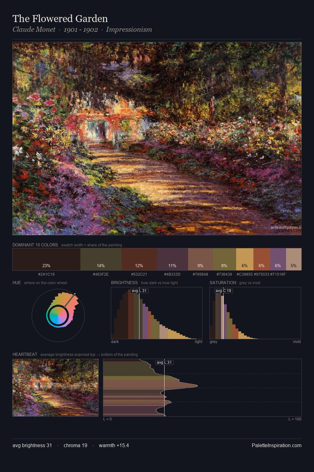 The Flowered Garden palette card