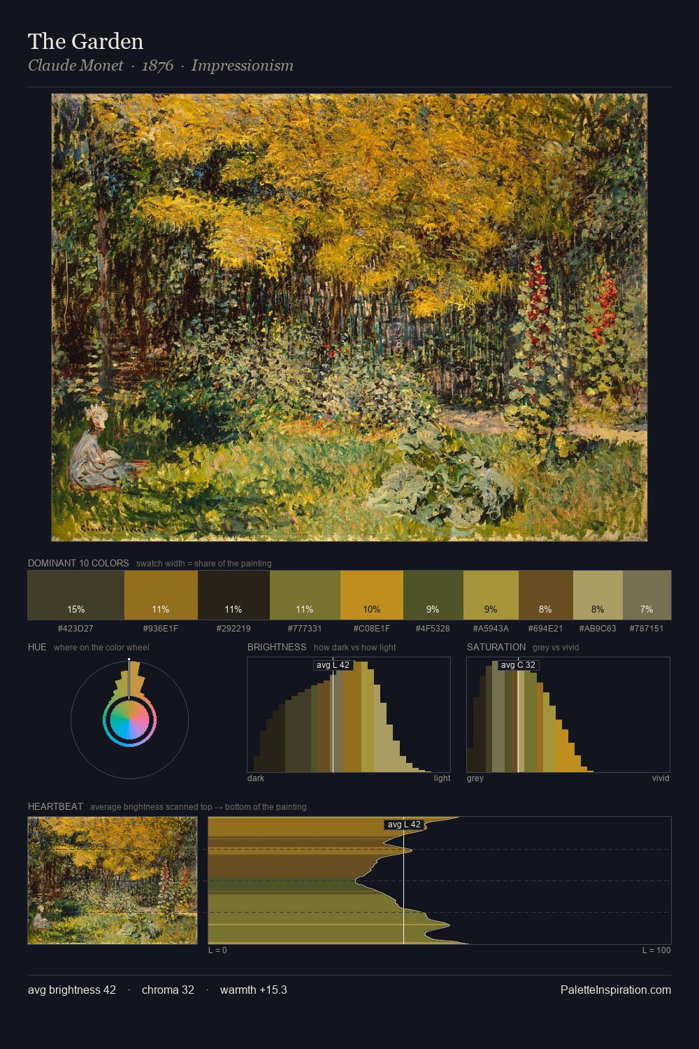 The Garden palette card