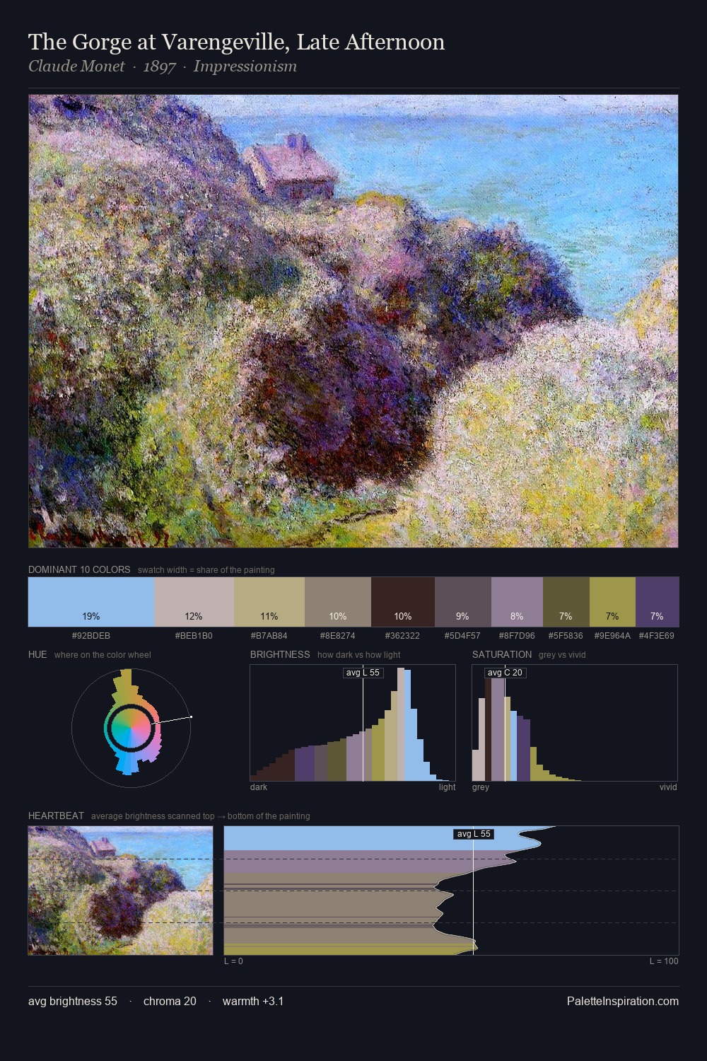 The Gorge at Varengeville, Late Afternoon palette card