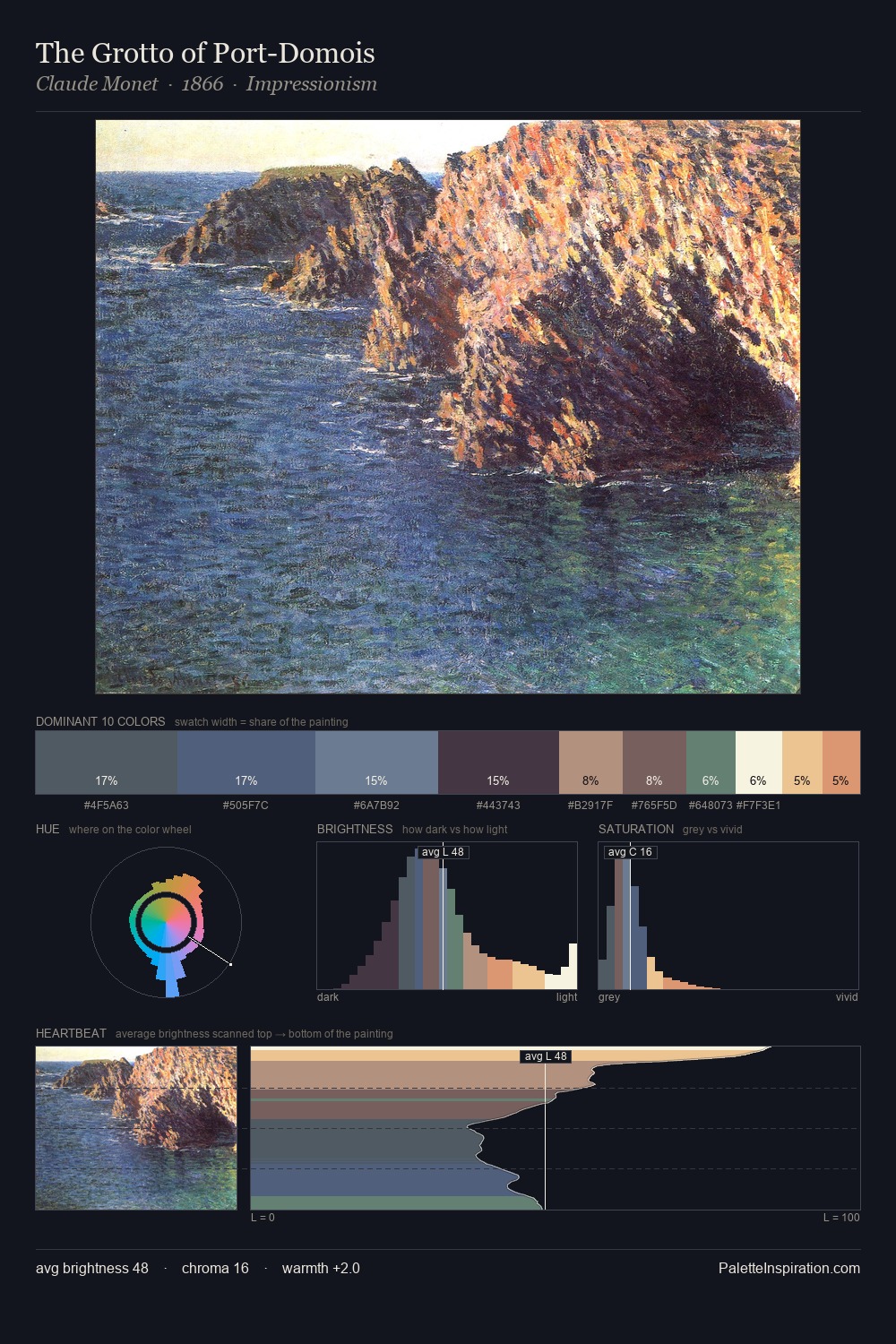 The Grotto of Port-Domois palette card