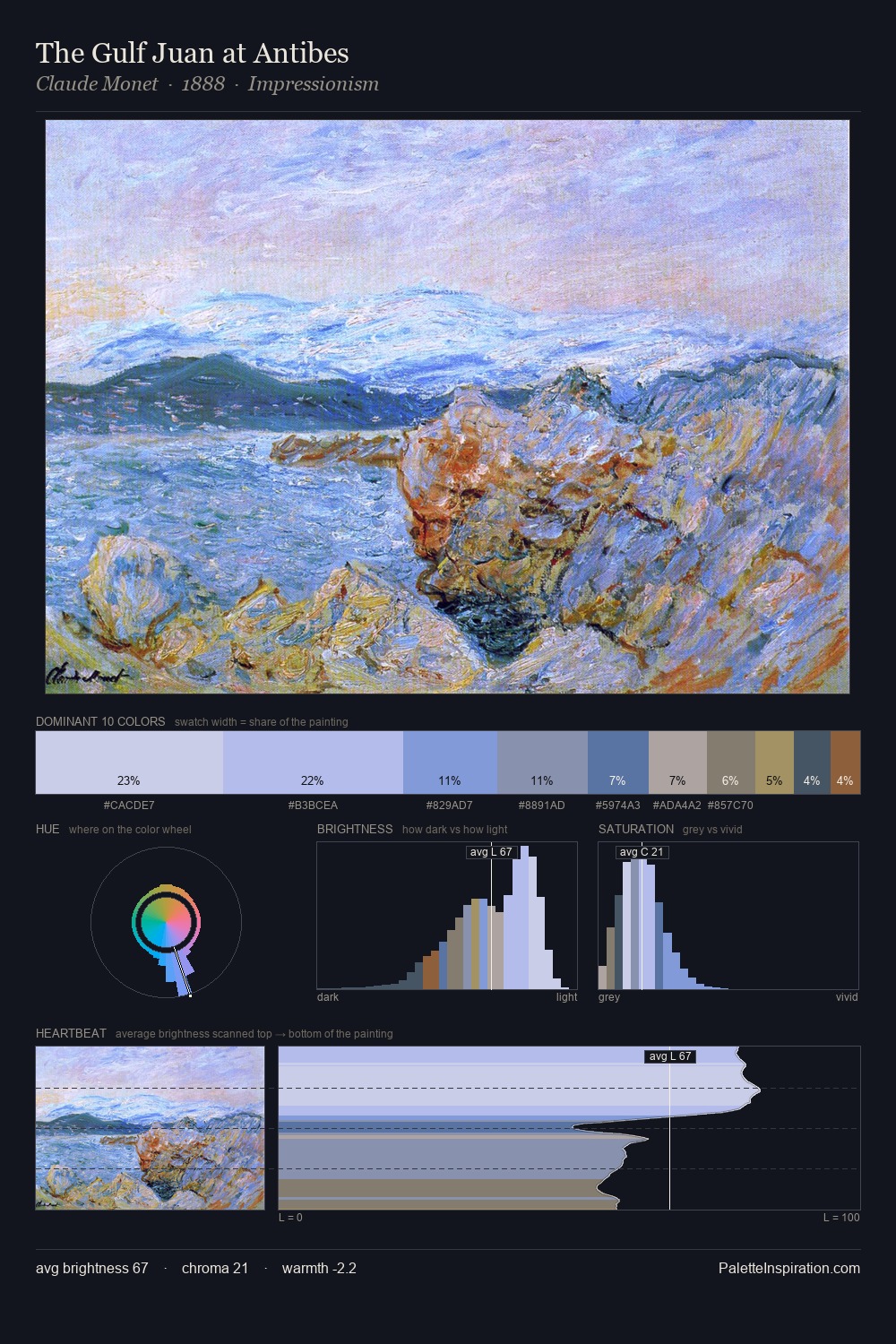 The Gulf Juan at Antibes palette card