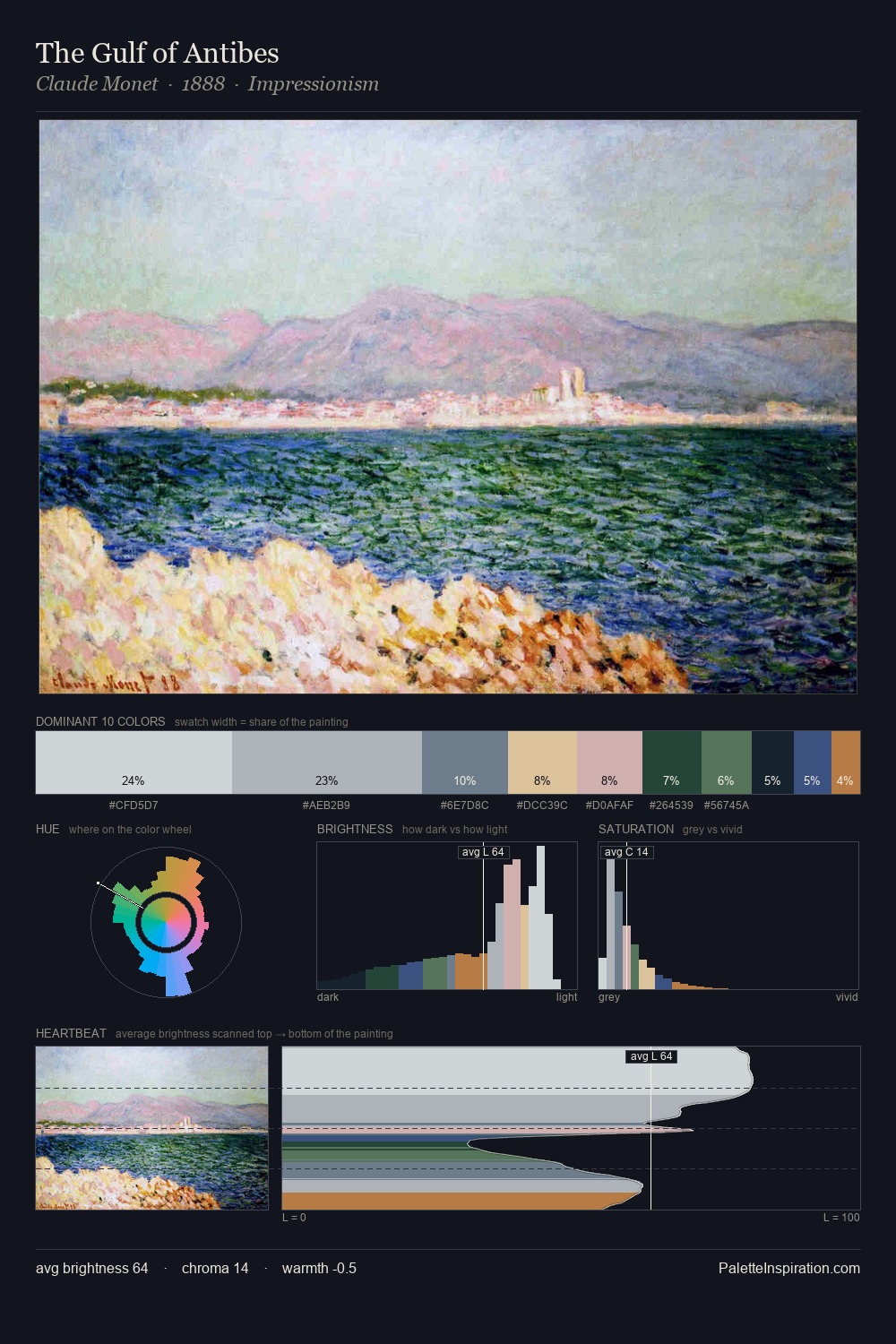 The Gulf of Antibes palette card